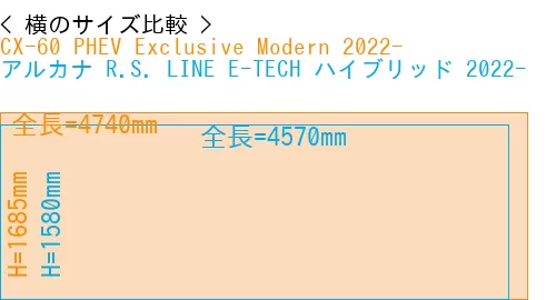 #CX-60 PHEV Exclusive Modern 2022- + アルカナ R.S. LINE E-TECH ハイブリッド 2022-